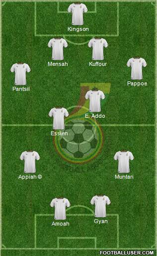 Ghana football formation