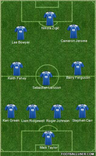 Birmingham City 4-3-2-1 football formation