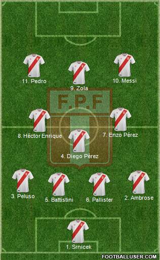 Peru 4-3-3 football formation