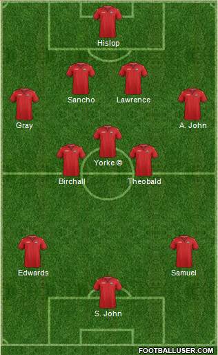 Trinidad and Tobago 4-3-3 football formation