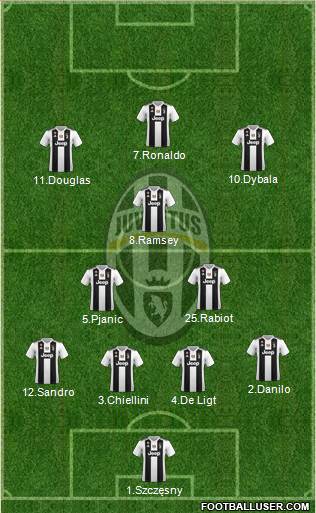 Juventus 4-3-3 football formation