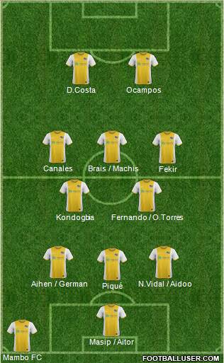 Pittsburgh Riverhounds 3-5-2 football formation