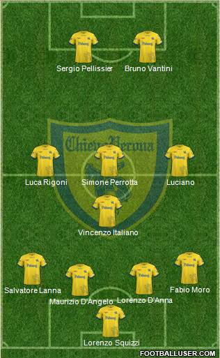 Chievo Verona football formation