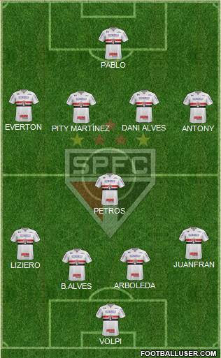 São Paulo FC 4-1-4-1 football formation