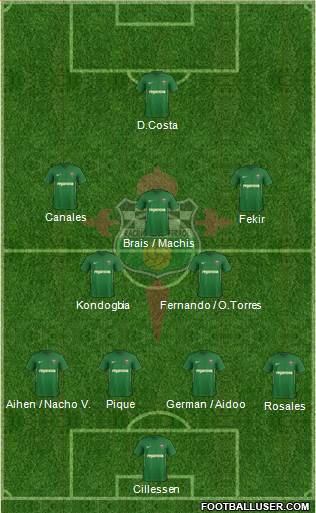 Racing Club de Ferrol S.A.D 4-5-1 football formation