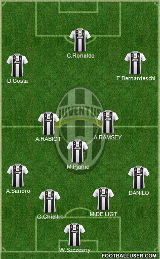 Juventus 4-3-3 football formation