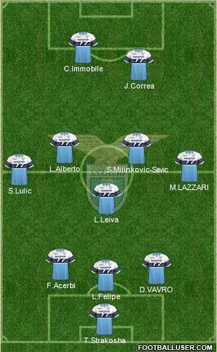 img http://www.footballuser.com/formations/2019/08/1767910_SS_Lazio.jpg /img