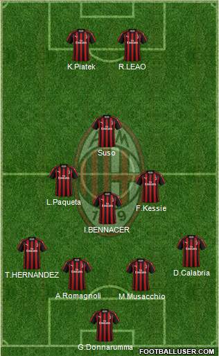 img http://www.footballuser.com/formations/2019/08/1767913_AC_Milan.jpg /img