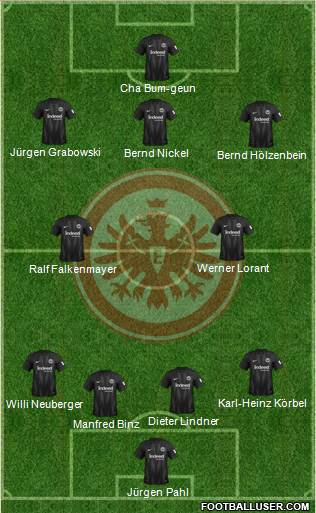 Eintracht Frankfurt 4-5-1 football formation