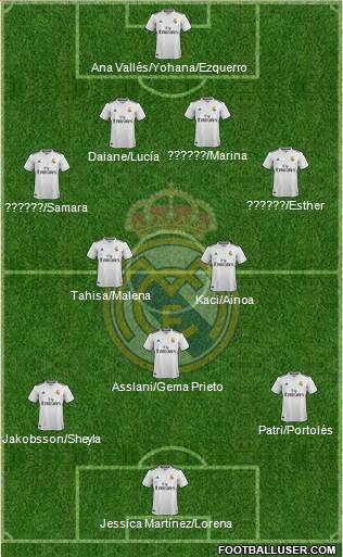 Real Madrid C.F. 4-2-3-1 football formation