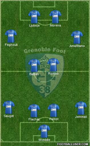 Grenoble Foot 38 4-2-4 football formation