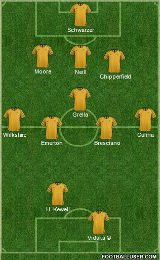 Australia 3-5-2 football formation