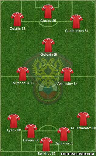 Russia 4-3-3 football formation