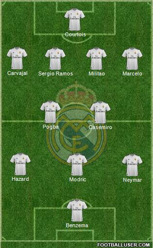 Real Madrid C.F. 4-2-3-1 football formation