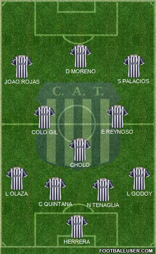 Talleres de Córdoba 4-3-3 football formation