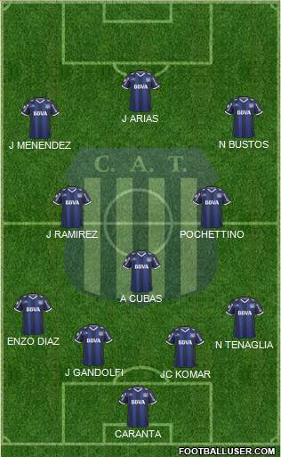 Talleres de Córdoba 4-3-3 football formation