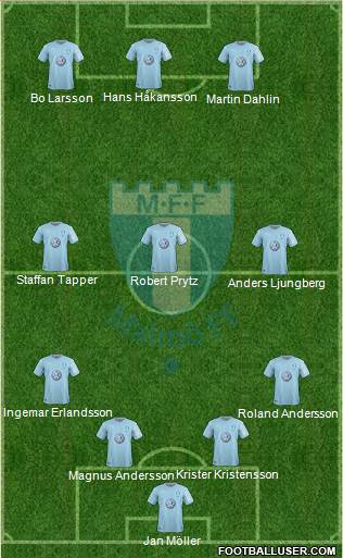 Malmö FF 4-3-3 football formation