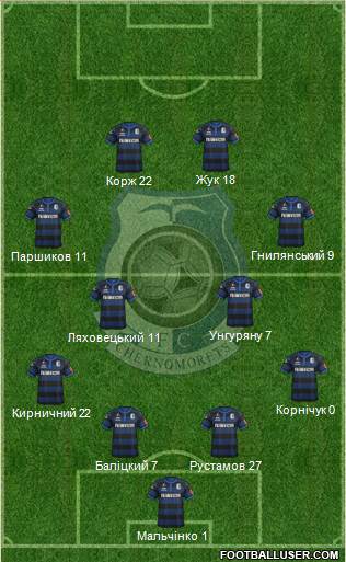 Chornomorets Odesa 4-4-2 football formation