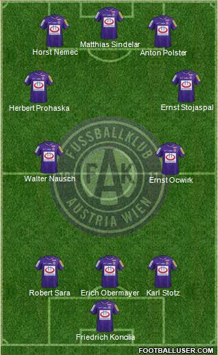 FK Austria Wien 3-4-3 football formation