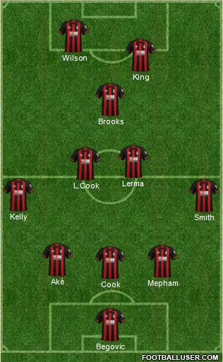 AFC Bournemouth 3-4-1-2 football formation
