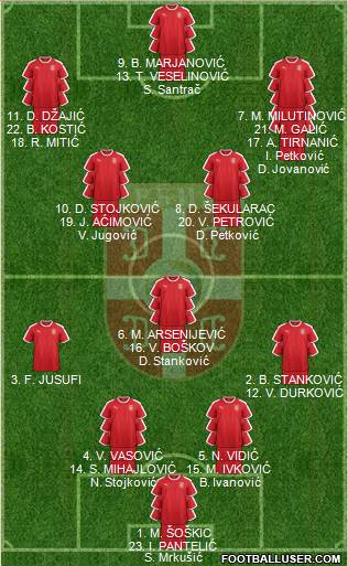 Serbia 4-1-2-3 football formation