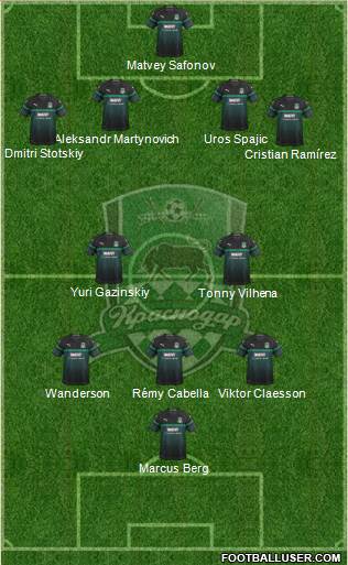 FC Krasnodar 4-2-1-3 football formation