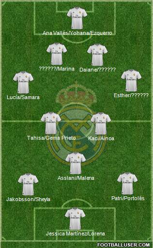 Real Madrid C.F. football formation