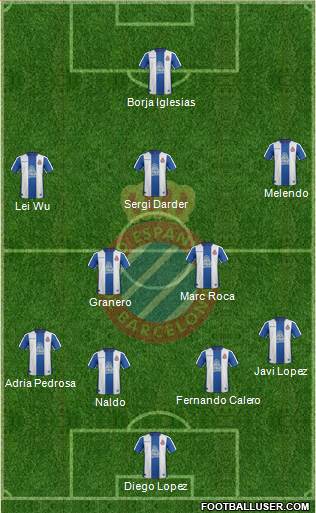R.C.D. Espanyol de Barcelona S.A.D. 3-5-1-1 football formation