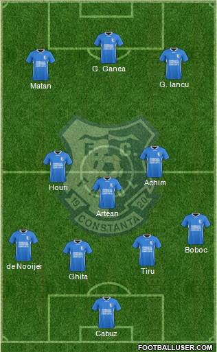 FC Farul Constanta football formation