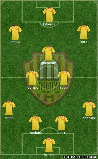 Malatyaspor 4-1-2-3 football formation