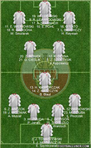 Poland 4-1-2-3 football formation