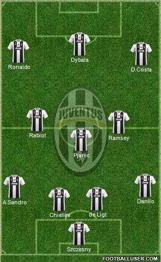 Juventus 4-3-3 football formation