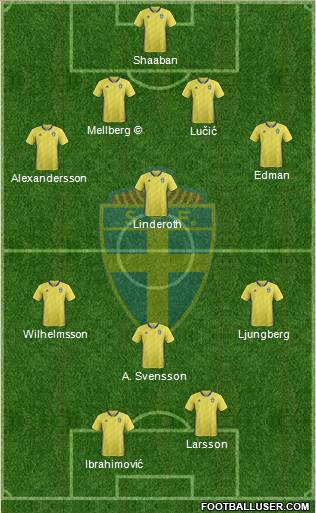 Sweden 4-1-3-2 football formation