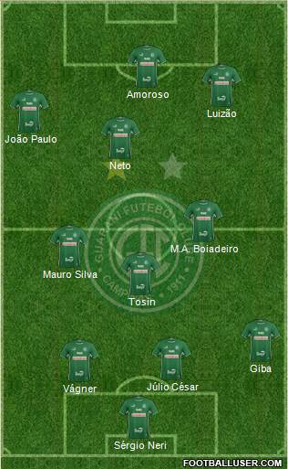 Guarani FC football formation