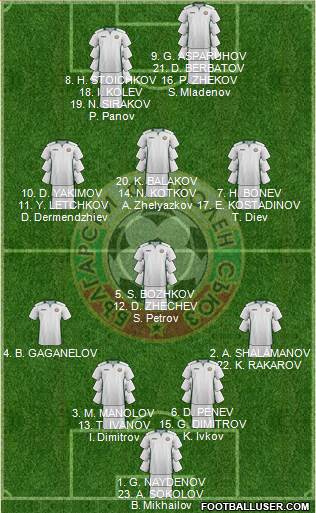 Bulgaria 4-1-3-2 football formation