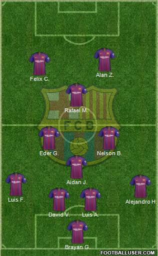 F.C. Barcelona 4-2-1-3 football formation