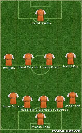 Queensland Roar FC 5-4-1 football formation
