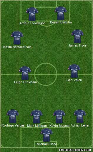 Melbourne Victory FC 4-4-2 football formation