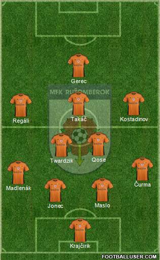 MFK Ruzomberok 4-2-3-1 football formation
