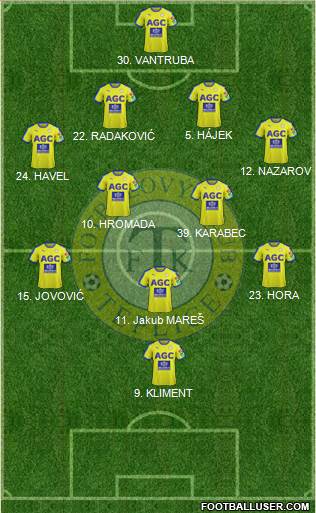 Teplice 4-2-3-1 football formation