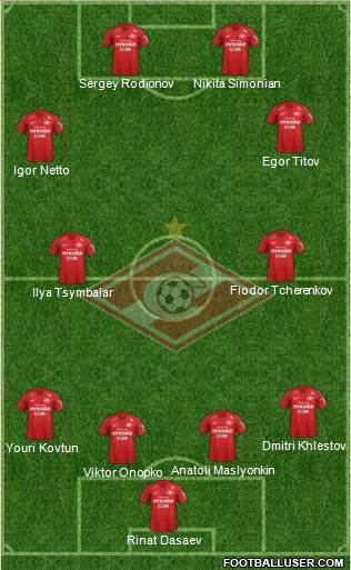 Spartak Moscow (Russia) Football Formation