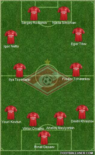 Spartak Moscow football formation