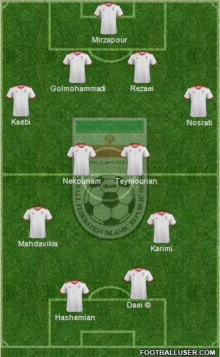 Iran 4-4-2 football formation