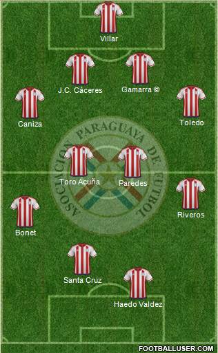 Paraguay 4-4-2 football formation