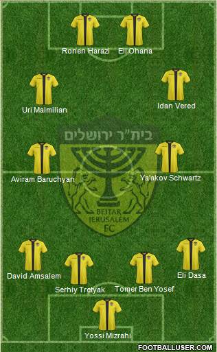 Beitar Jerusalem 4-4-2 football formation