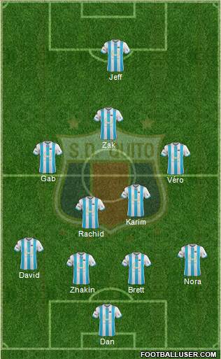 S Deportivo Quito 4-2-3-1 football formation