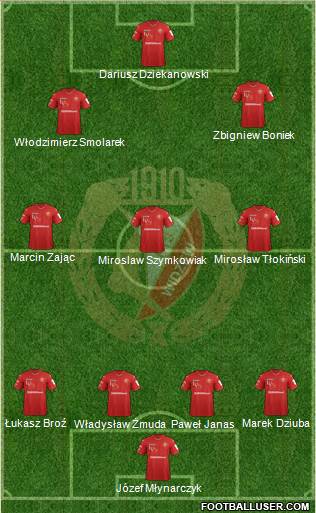 Widzew Lodz 4-5-1 football formation