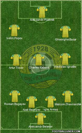 All Kuban Krasnodar (Russia) Football Formations