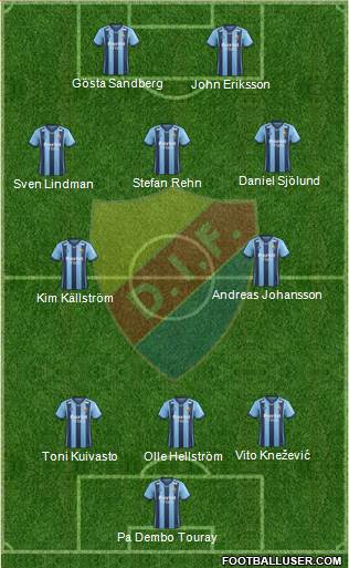 Djurgårdens IF 3-5-2 football formation