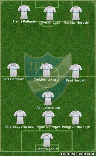 IFK Norrköping 4-3-3 football formation